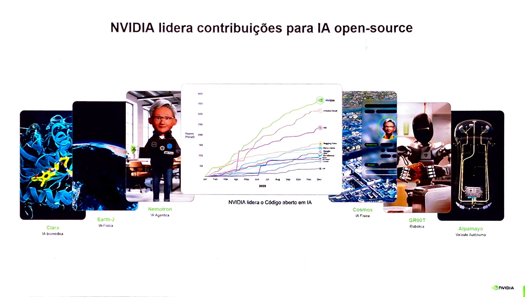 Slide 4 da apresentação NVIDIA Nemotron