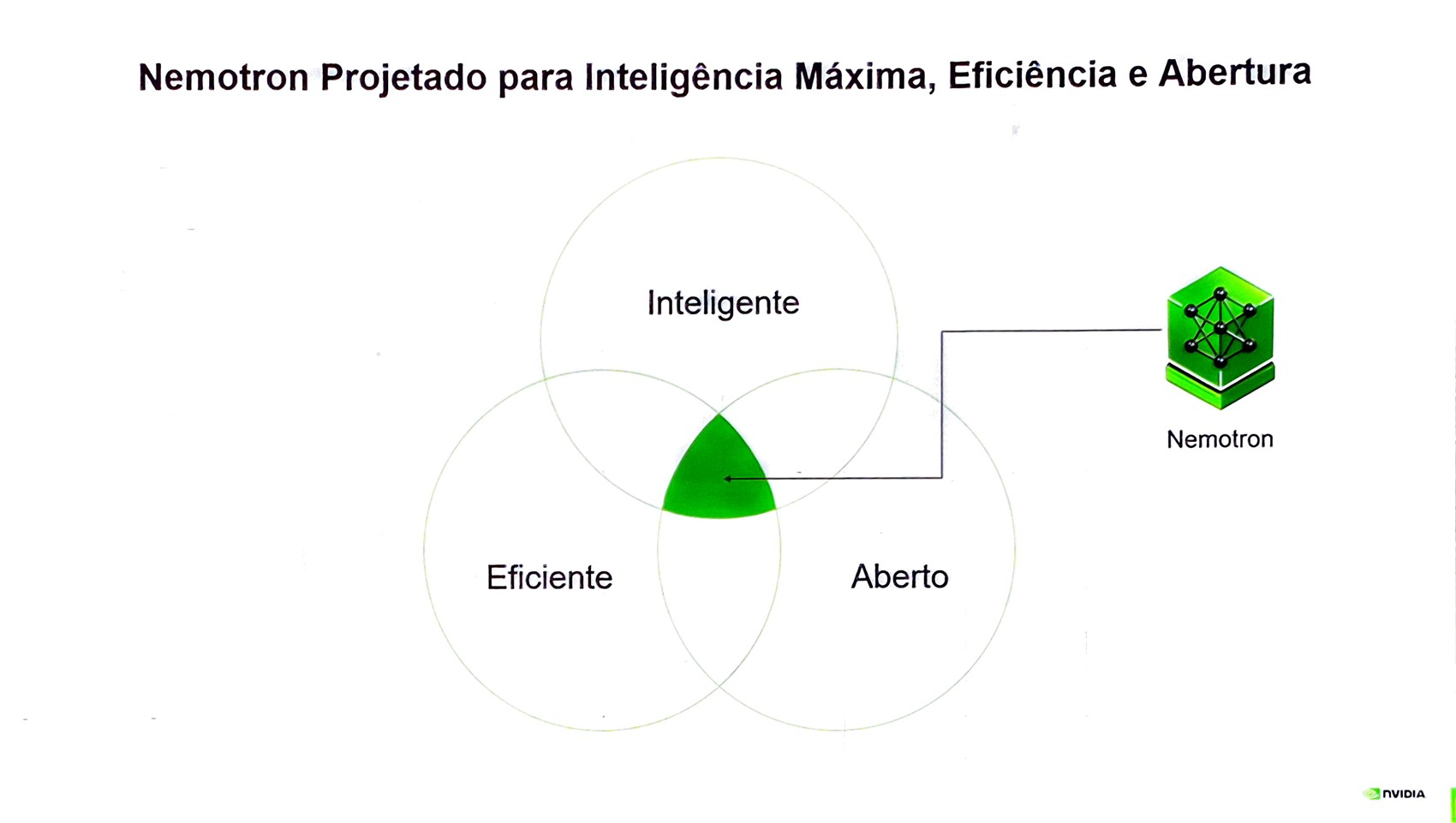 Slide 6 da apresentação NVIDIA Nemotron