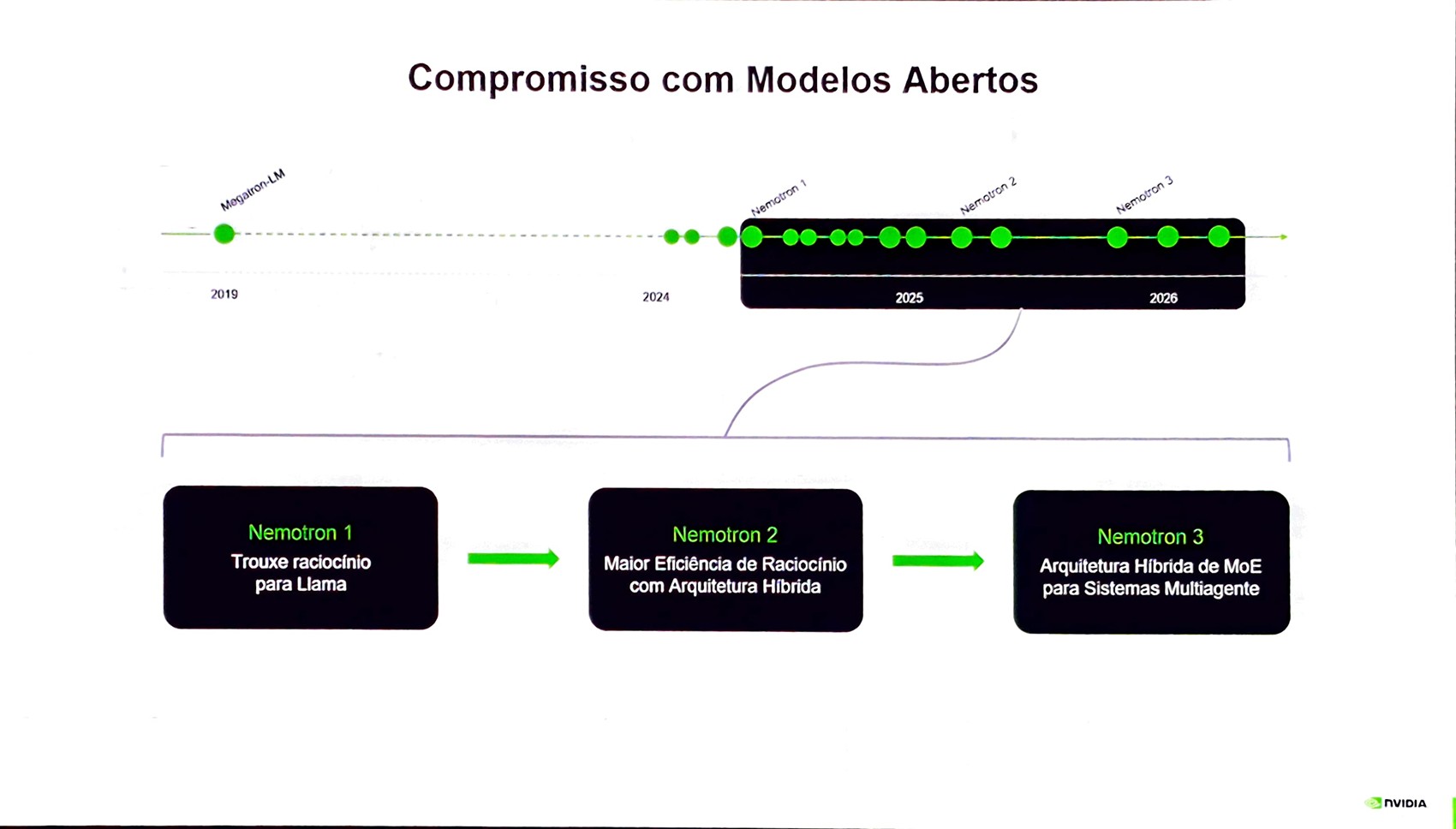 Slide 7 da apresentação NVIDIA Nemotron
