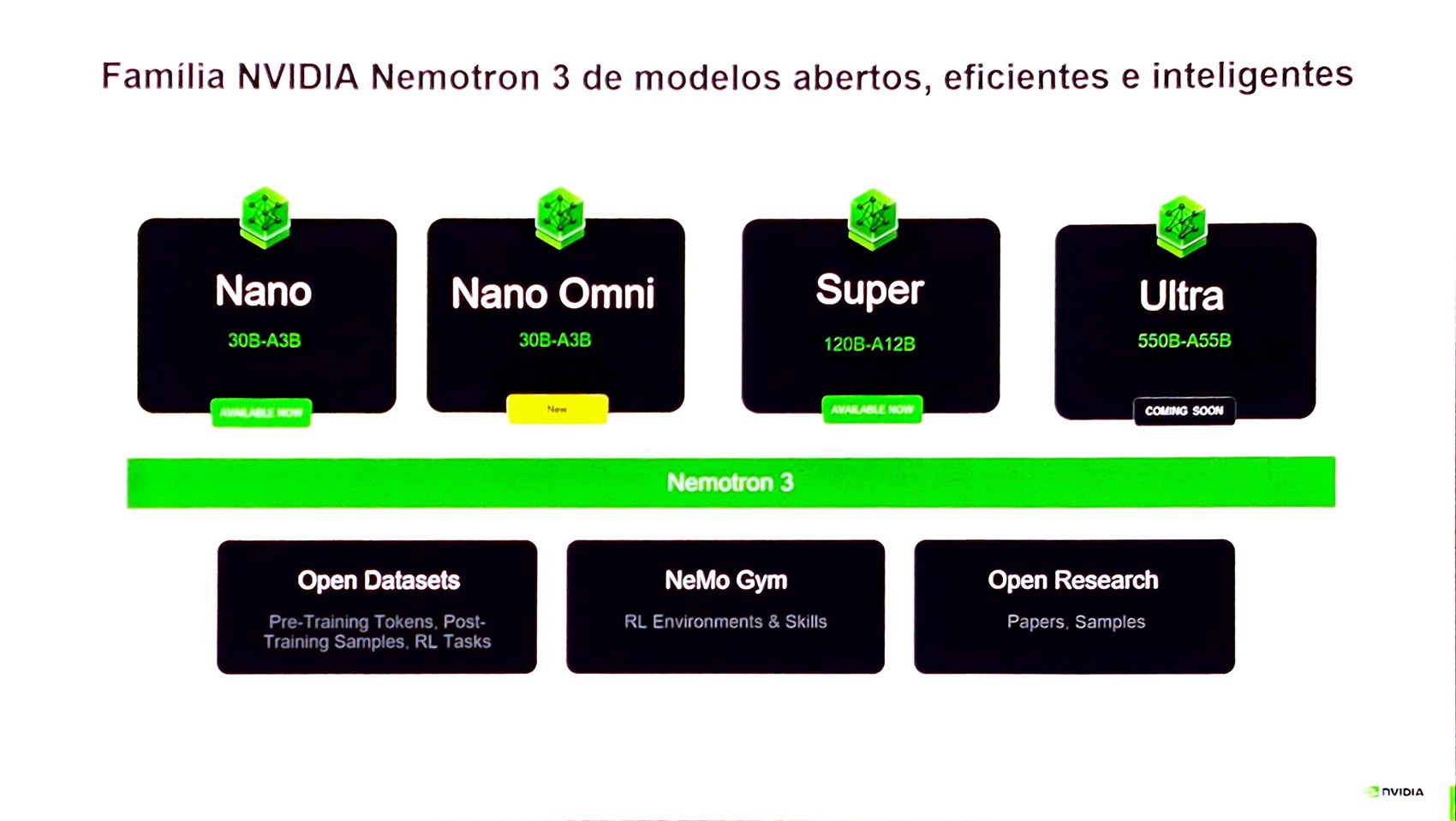 Slide 8 da apresentação NVIDIA Nemotron